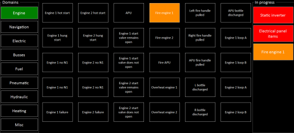 Failures PROSIM with triggers